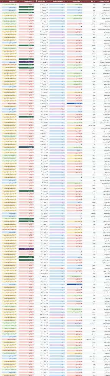 در پنجاهمین روز قطعی اینترنت در ایران، می‌خوام یادآوری کنم که ۱۳۶ اسم تا حالا گردآوری شده از کسایی که در این ۵۰ روز بازداشت شدن.

به طور متوسط روزانه دو سه نفر رو دستگیر میشن. این تازه بدون احتساب زندانی‌های گم‌نامه.

لیست به روز شده:
محمدپارسا گلچین
حسین مهدی‌پناه (آزاد شده)