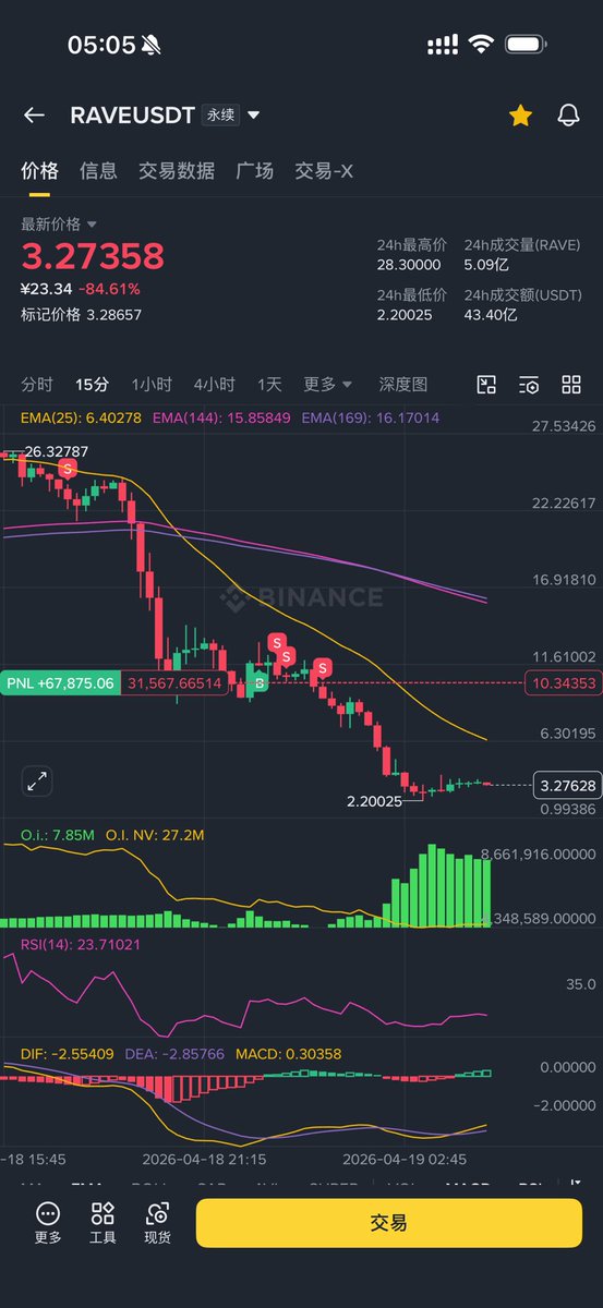 allincrypto 熬鹰资本 🇨🇳 tweet media