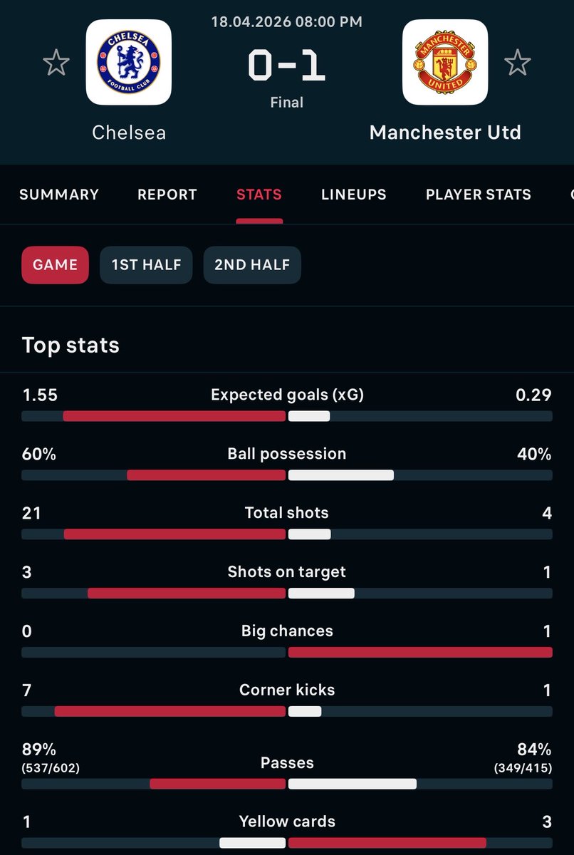 The plan was just 1 goal …