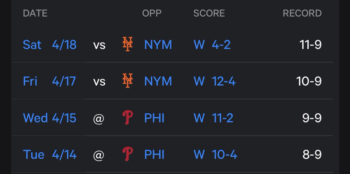 ChiBearsMuse's tweet image. Cubs fans, we’ve won FOUR in a row. 

We’re back. 

Cubs Win! #FlyTheW