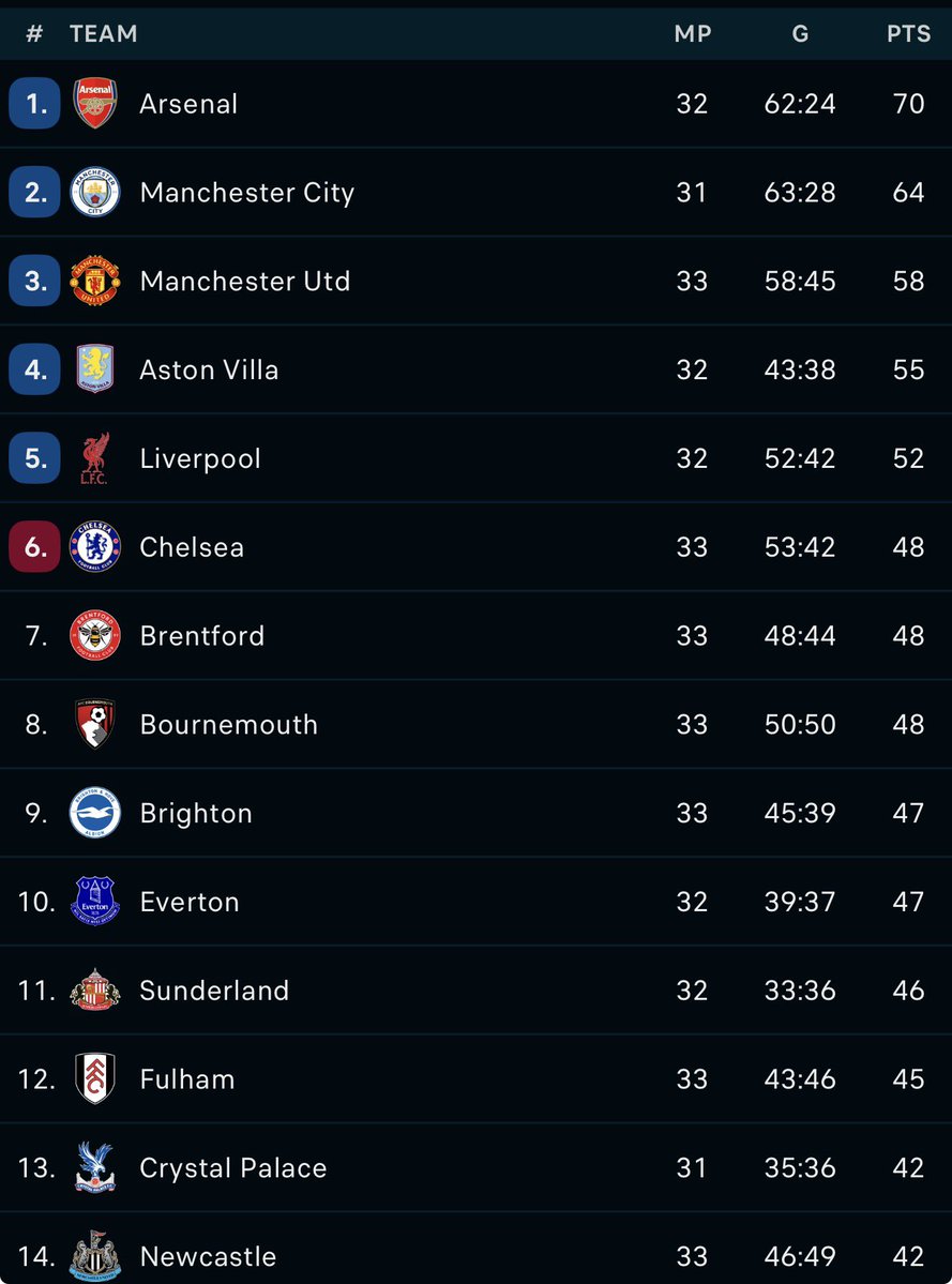 It’s lonely at the top 😴