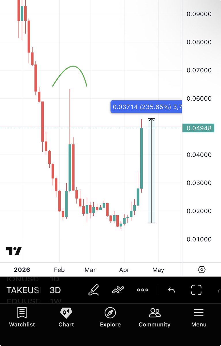 BitcoinHabebe tweet media