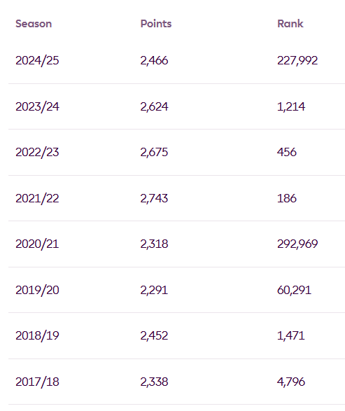 FPL Focal tweet media