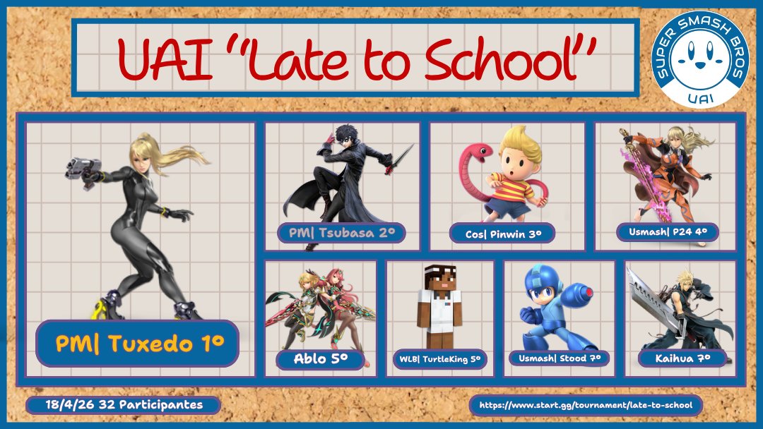 Top 8 UAI "Late to School" 🏆

🥇<a href="/Tuxedo_Smash/">PM | Tuxedo</a>
🥈<a href="/Tsubasa_ssbu/">PM | Tsubasa</a>
🥉CoS MZZ | Pinwin
4️⃣U-Smash | P24
5️⃣<a href="/TurtleK21896603/">TurtleKing</a>
5️⃣<a href="/4blito/">Ablito</a>
7️⃣<a href="/Kaihualol/">Kaihua</a>
7️⃣U-Smash/Extra| Stood

Muchas gracias por participar!!