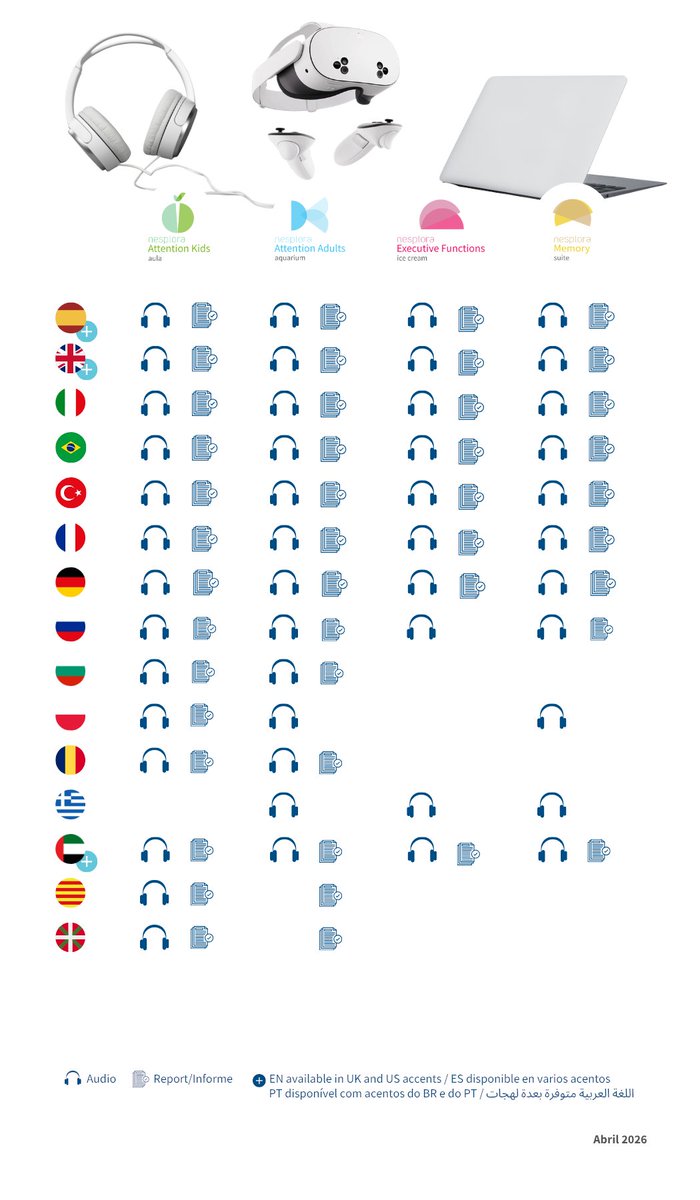 Nesplora tweet media