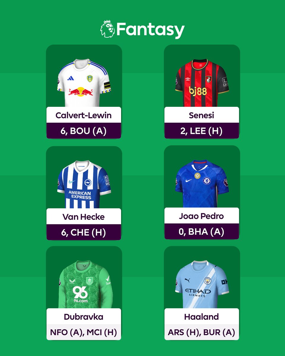 Fantasy Premier League tweet media