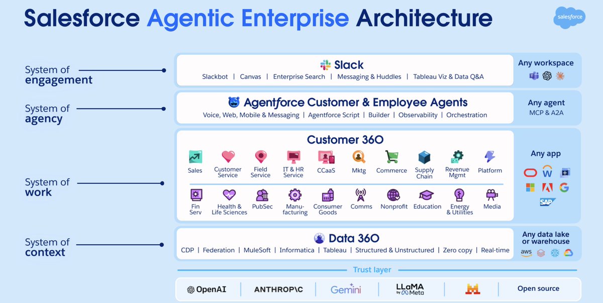 Every day for the next long while, I'm going to tear down a new public ...