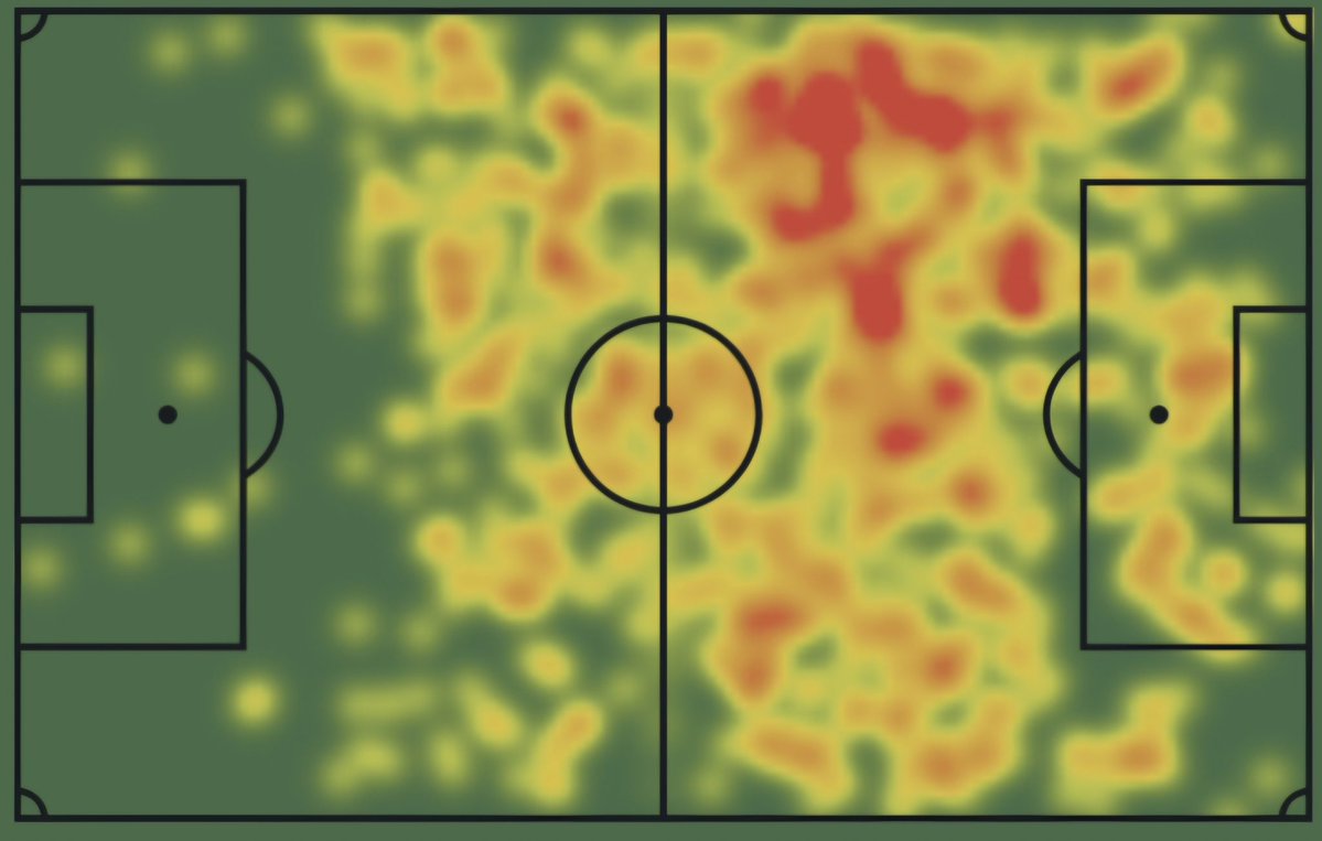 Barça 1899 Stats tweet media