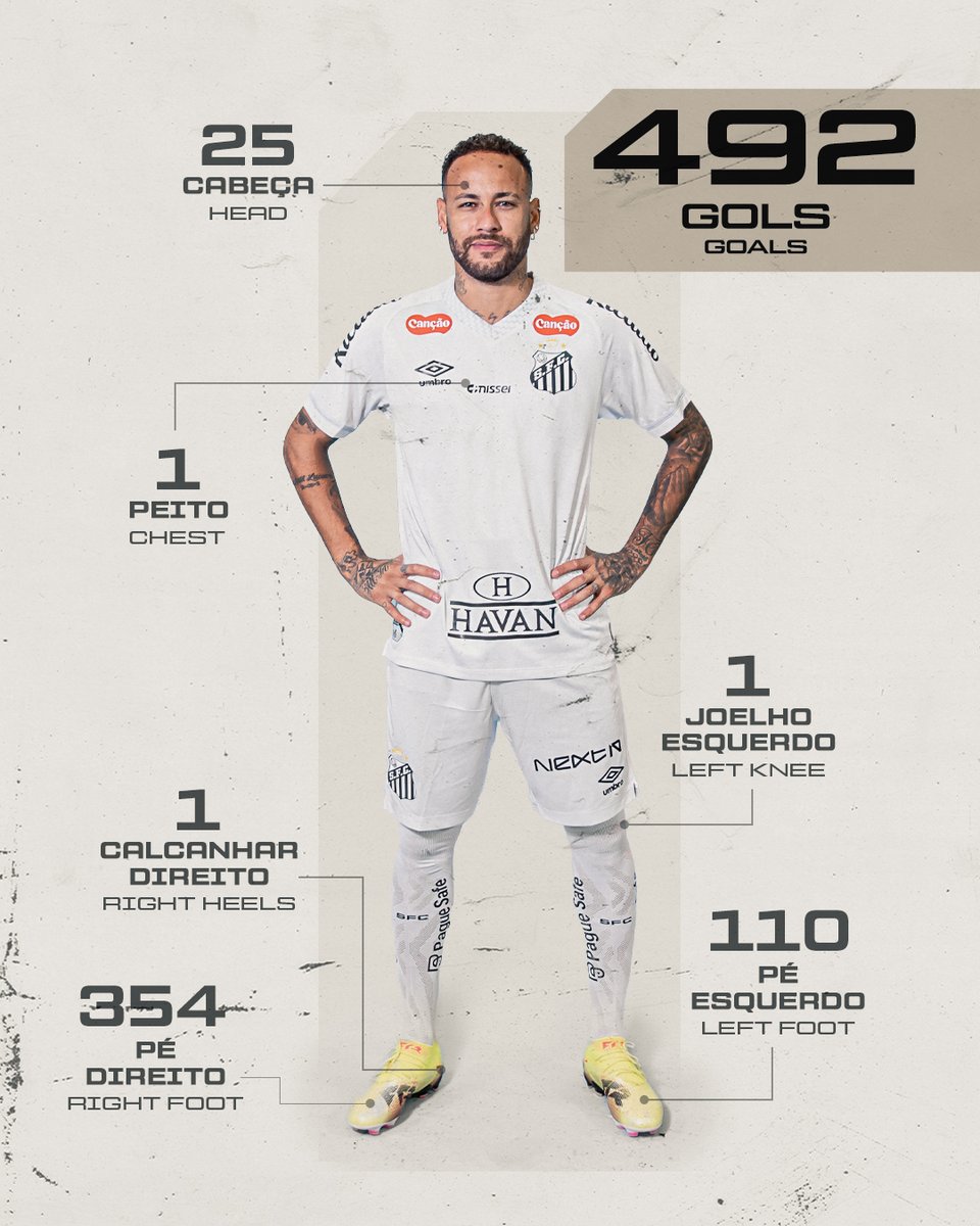 NeymarJrSite's tweet image. PRESS KIT

⬜⬛ Neymar Jr 🆚 Fluminense 📈 #STATS

👉🏽 neymarjr.com

Campeonato Brasileiro | Rodada/Round 12
▪Os números do craque ⚽📊

▪All you need to know ⚽📊

#neymar #neymarjr #santos #presskit #nrsports
