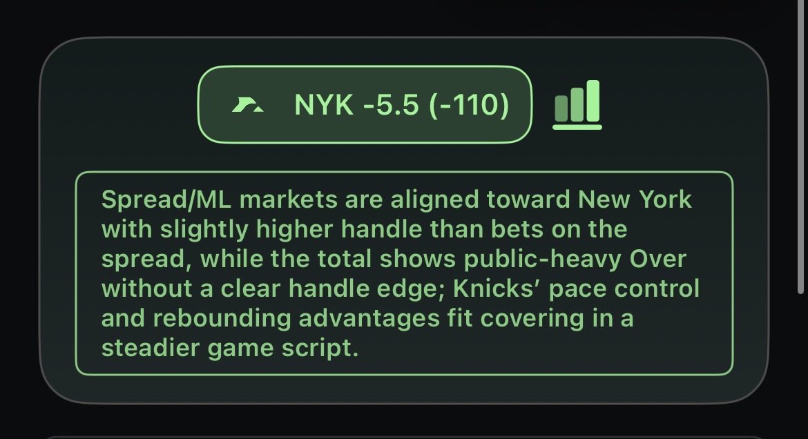 AltStreamAI's tweet photo. 🚨 PROS VS JOES 🚨

NYK -5.5 🔪🔪

• Spread + ML aligned (60% bets / 61% $)
→ Sharps heavy on NYK

• REB edge + half-court control
→ Extra shots + slower script = cover path

All insights &amp; context in app. It’s free. Go DL 👇

#NBA #NBATwitter #SportsInsights #SportsTech https://t.co/2ssZZsuIb2