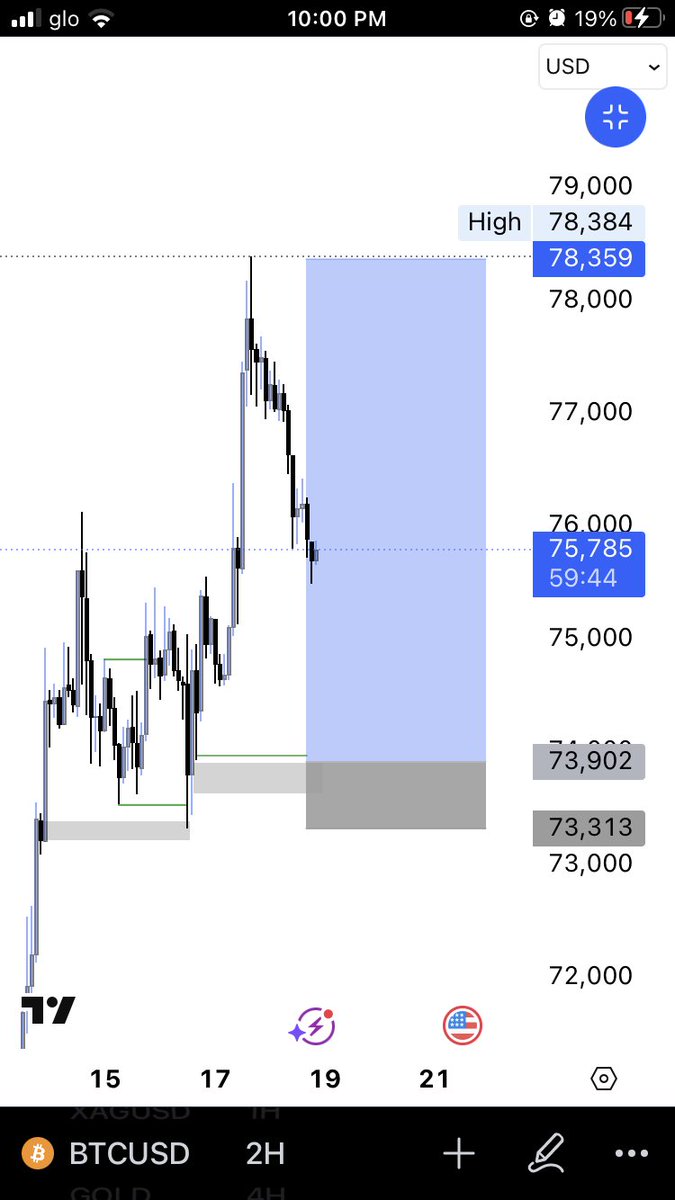 Ma’ara Forex🥶 tweet media