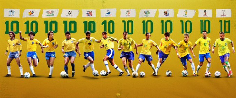 Os camisas 10 da Seleção Brasileira nas Copas do Mundo desde 1958: 🇧🇷✨

1958 — Pelé
1962 — Pelé
1966 — Pelé
1970 — Pelé
1974 — Rivelino
1978 — Rivelino
1982 — Zico
1986 — Zico
1990 — Silas
1994 — Raí
1998 — Rivaldo
2002 — Rivaldo
2006 — Ronaldinho
2010 — Kaká
2014 — Neymar
2018