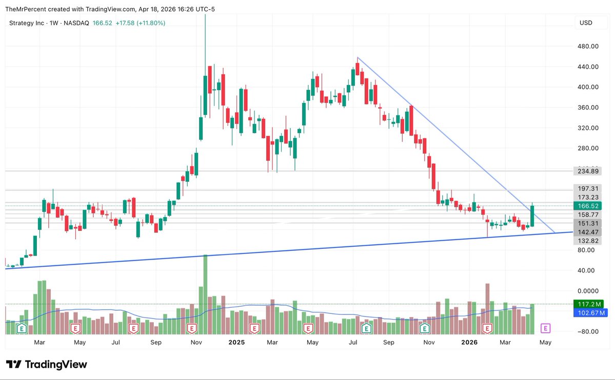 TheMrPercent tweet media