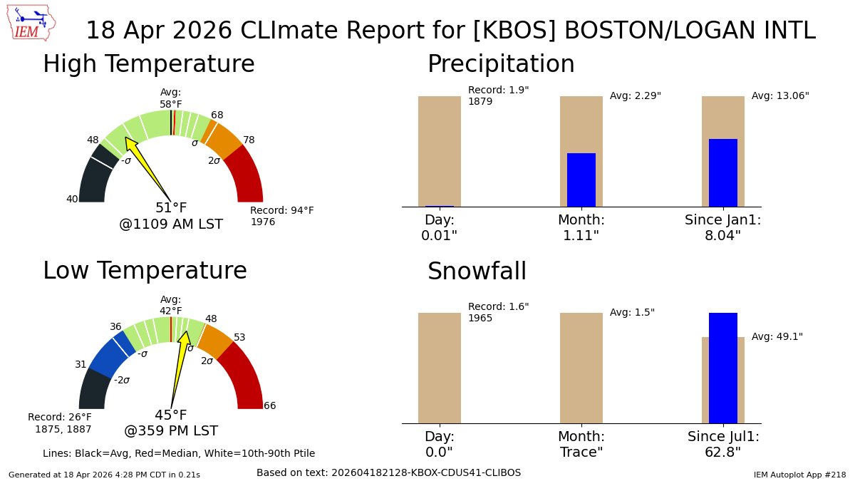 IEMBot New England tweet media