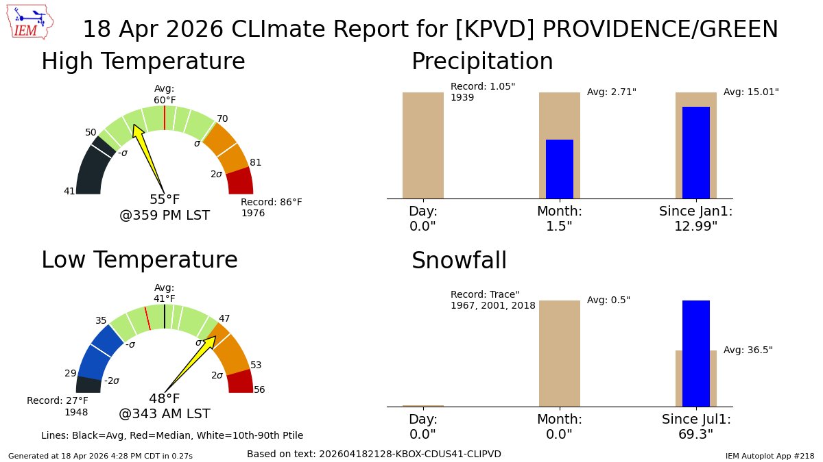 IEMBot New England tweet media