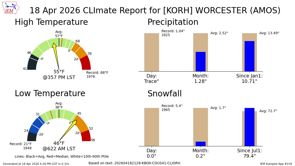 IEMBot New England tweet media