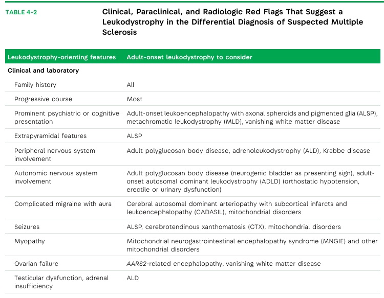 jonttrout's tweet photo. #NeuroPearl: If someone has an MRI that appears consistent with MS, but also has positive family history, progressive symptoms, prominent neuropsychiatric symptoms, ANS/PNS involvement, complicated migraine with aura, seizures, myopathy, and/or gonadal dysfunction… 1/3 https://t.co/foUxSPwz8b