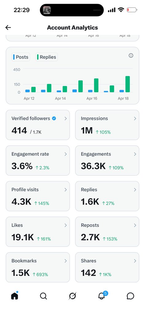 Blxckie🥷🏽 tweet media