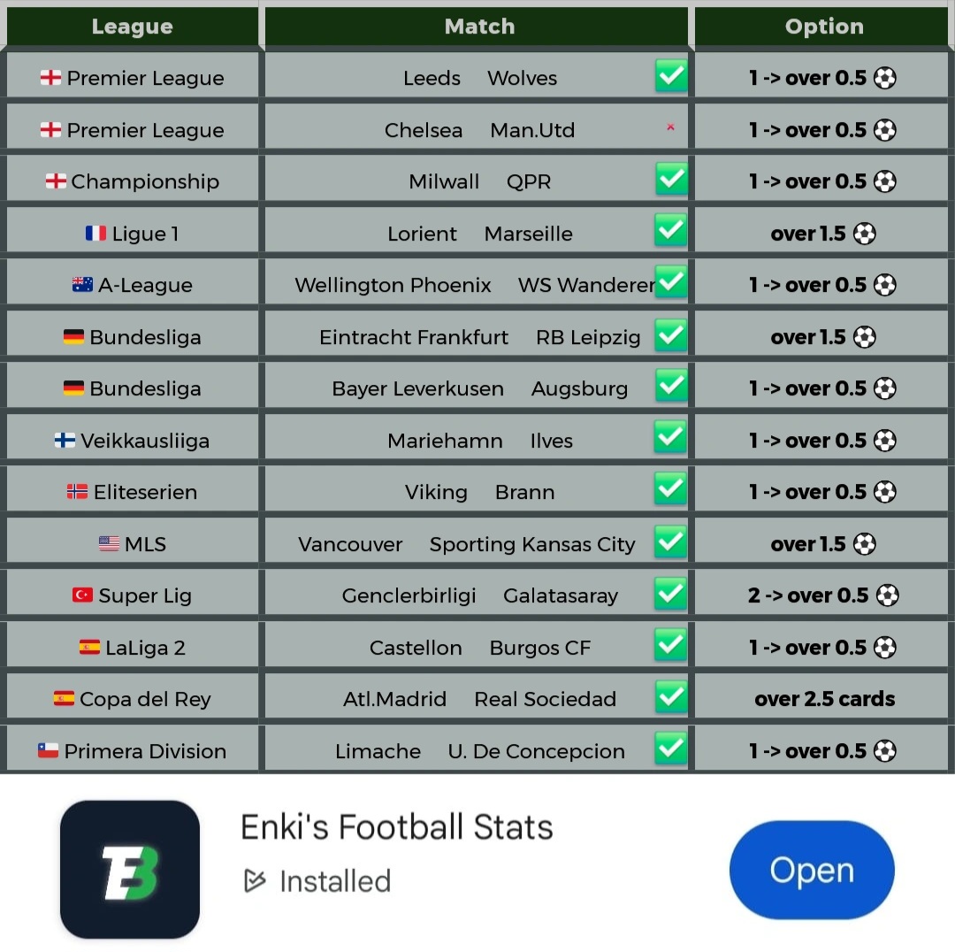 Enki's Football Stats tweet media