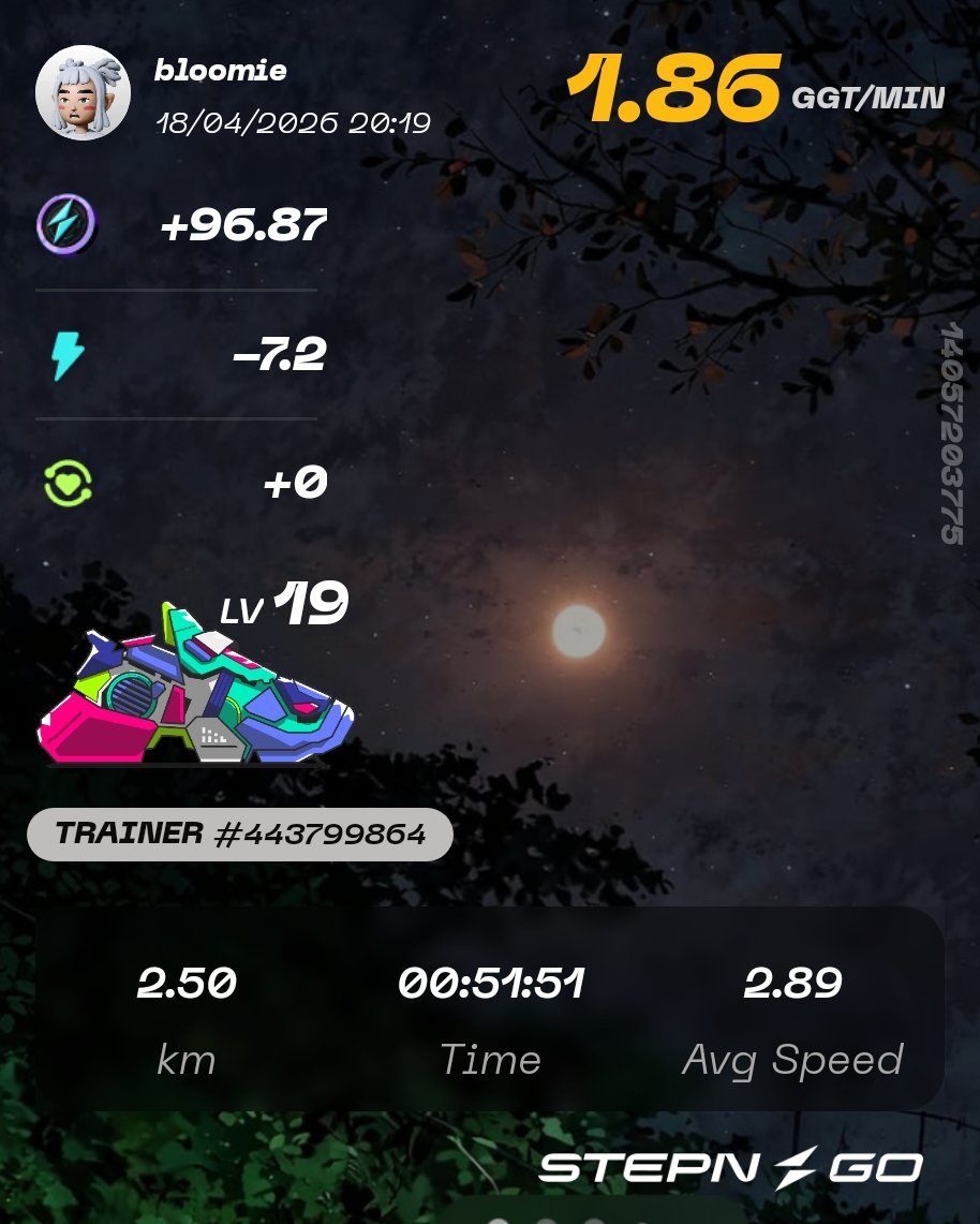 SpecterN1nja's tweet image. 🌙✨

Night walks hit different… less noise, more peace.

👟 Distance: 2.50 km
⚡ Energy: -7.2
🔥 Calories: ~68

Cool air, empty roads, and just the sound of my steps under the night sky 🌌
#STEPNGO #NightWalk #Discipline