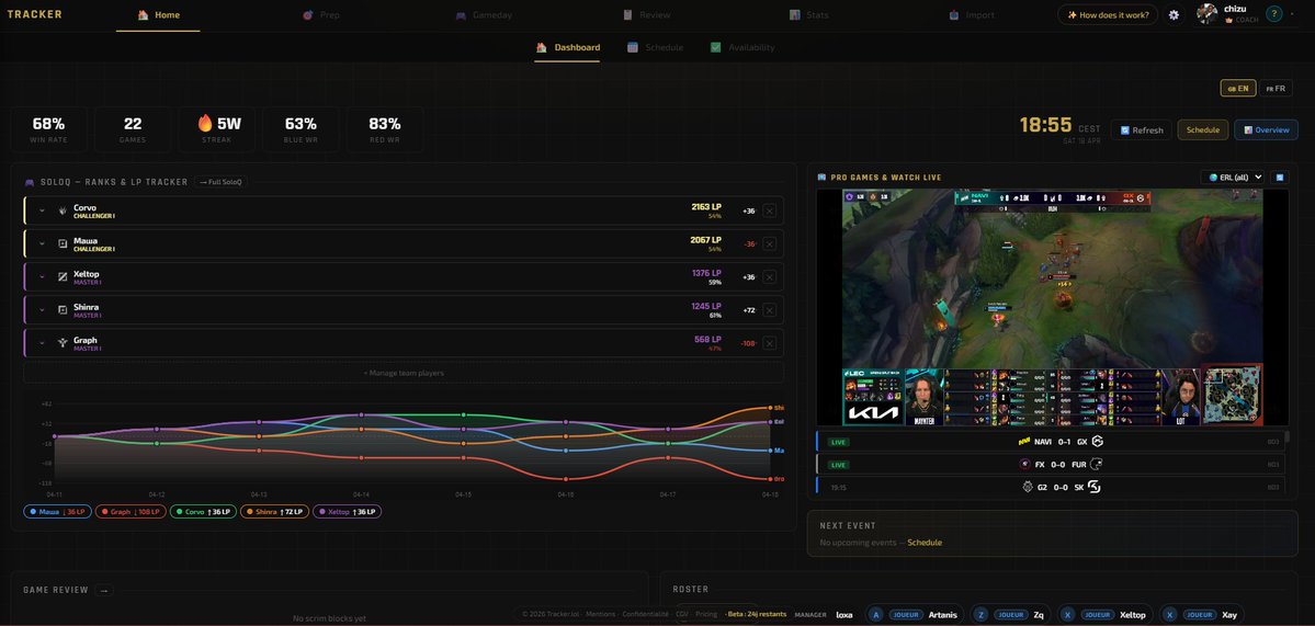 Chizu_lol's tweet image. Fck Excel, here is Tracker 😄

After a week of feedback from 150+ coaches 🤓 
in the beta, the new version of Tracker is here.

✨ New onboarding tutorial
🎨 Fresh design
⚡ Improved user experience
🛠️ Enhanced features

Beta link in bio 👀
#LeagueOfLegends #Esports #Coaching