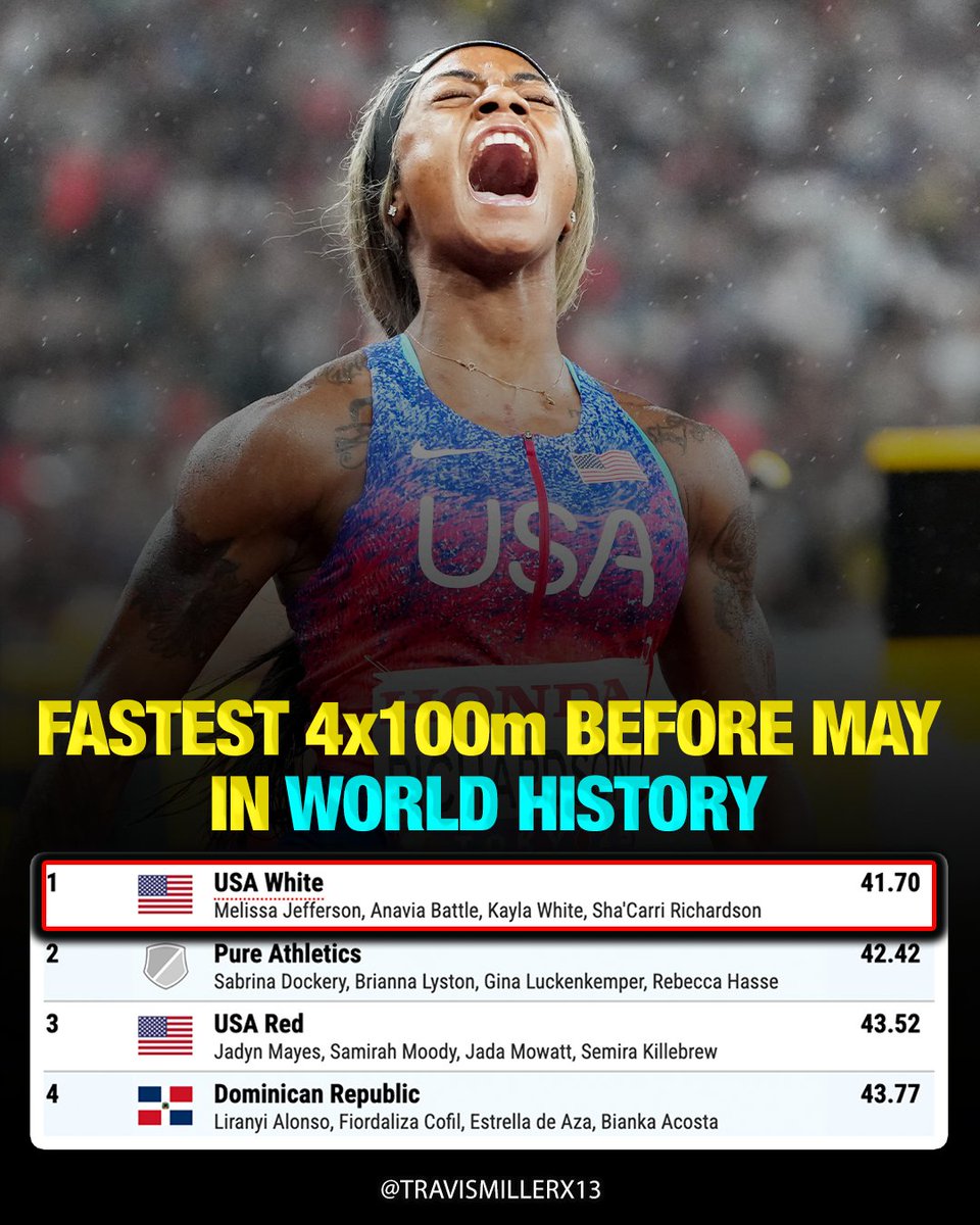 travismillerx13's tweet image. 41.70 for the fastest 4x100m in WORLD HISTORY run this early in the season! 🇺🇸🔥

➡️Melissa Jefferson-Wooden, Anavia Battle, Kayla White, Sha'Carri Richardson