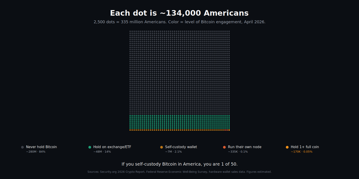 LNbitcoin tweet media