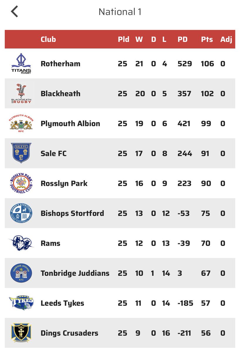 BlackheathRugby tweet media