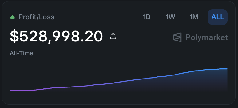 Everyone wants to build a trading bot Nobody asks what it should ...