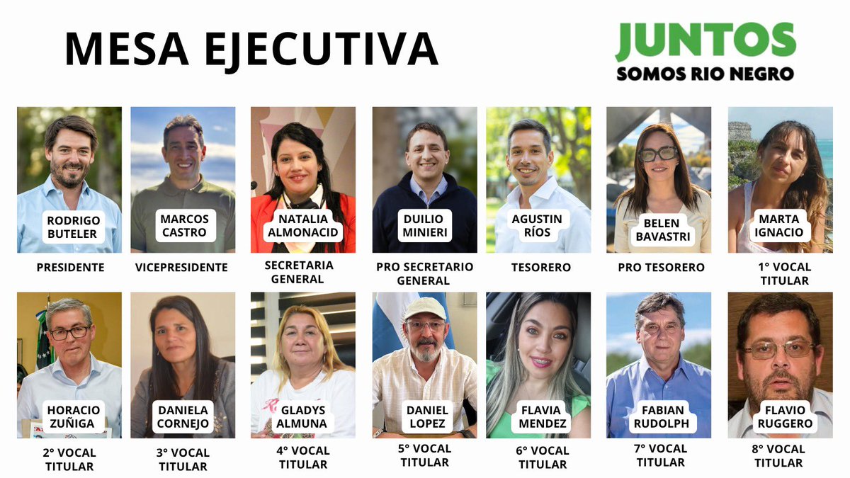 RENOVACIÓN PARA SEGUIR CRECIENDO

JSRN inicia una nueva etapa con una renovación total de su conducción.

Un reconocimiento a la mesa anterior y a la conducción de <a href="/WeretilneckOK/">Alberto Weretilneck</a> por la generosidad de cumplir con la palabra, dar lugar a nuevas generaciones y seguir fortaleciendo