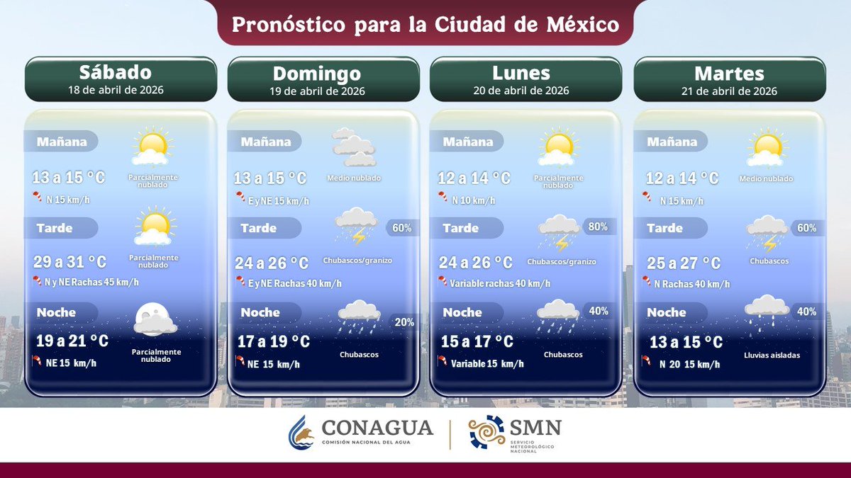 conagua_clima's tweet image. Si vives en el #ValleDeMéxico, en ambos gráficos puedes consultar el #Pronóstico sobre las condiciones del tiempo que habrá hoy en la región