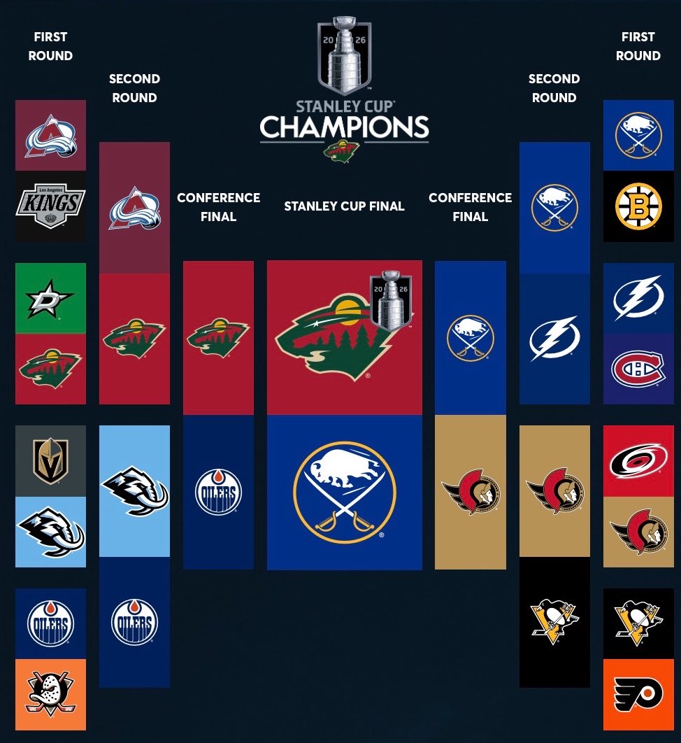 Crevier 1# Fan tweet media