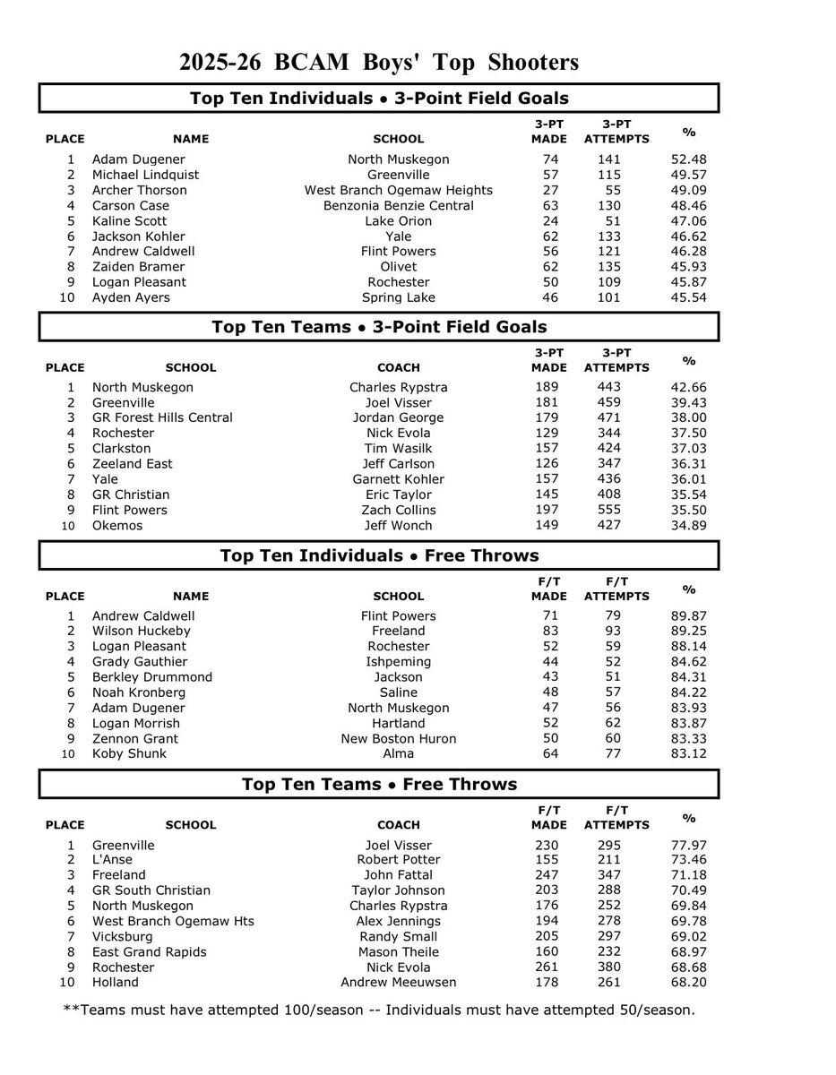 EGR Boys Basketball tweet media