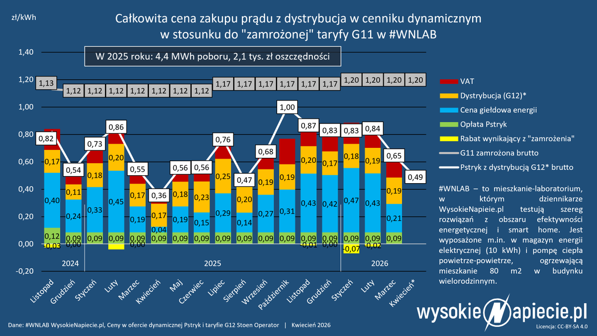 Bartłomiej Derski tweet media