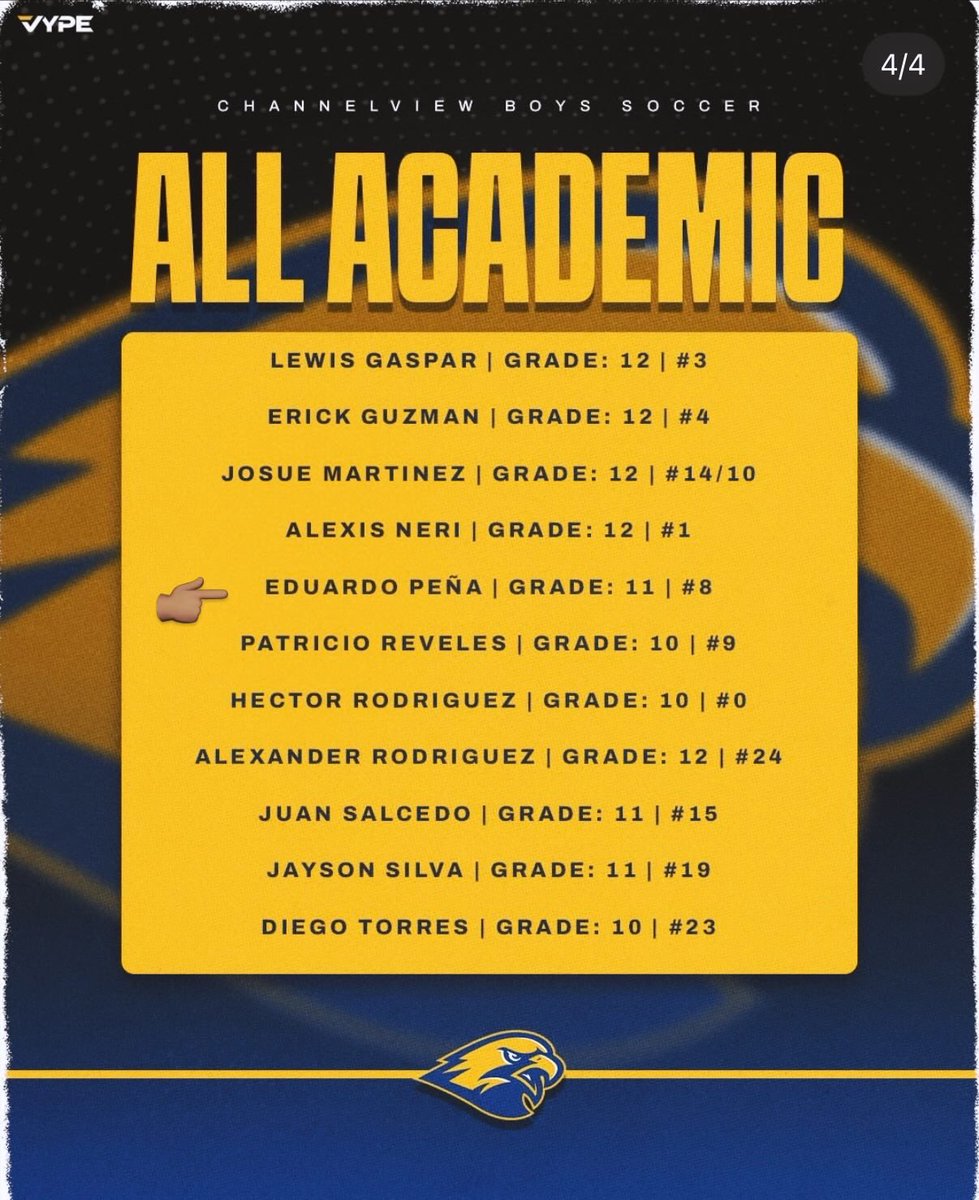 txss_epena's tweet photo. 2nd team all district and all academic just wanna thank my lord and savior for making this happen I want to thank my coaches and my teammates as well. Time to keep working🙏🏼🙌🏽 https://t.co/KO0MxCULMn