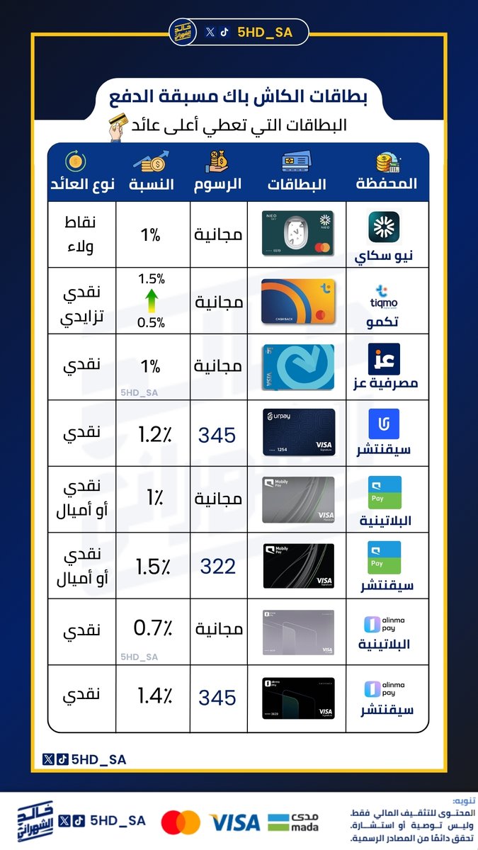 خالد الشهراني 💰 💳 tweet media