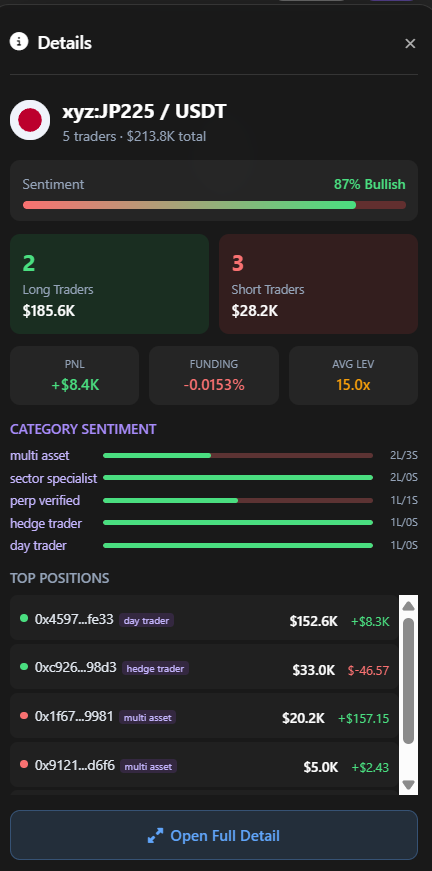 chainslab_io's tweet photo. Data on @zonein_xyz reveals exactly how massive capital frontruns central bank liquidity. while a few retailers are attempting to short the market, smart money wallets have absorbed almost the entire long side of the Nikkei.

retail traders look at the Bank of Japan struggling to normalize interest rates and try to fade the ongoing equity rally. 

the smart money looks at the exact same macro setup and realizes you do not step in front of a sovereign liquidity hose. 

by aggressively stacking longs, these whales are forcing the smaller shorts to absorb the pain of a trade that is structurally supported by a weak Yen and accommodative monetary policy.