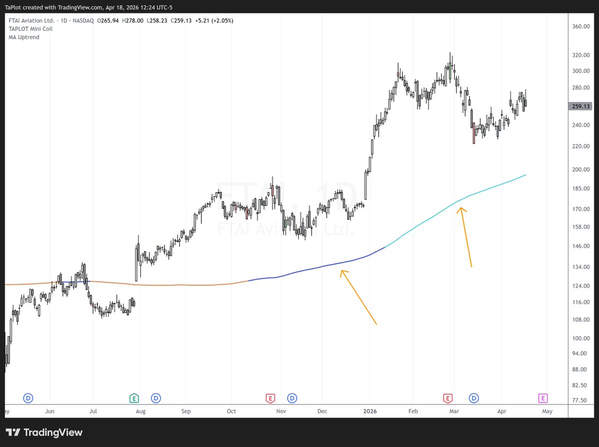 TA 📈 tweet media