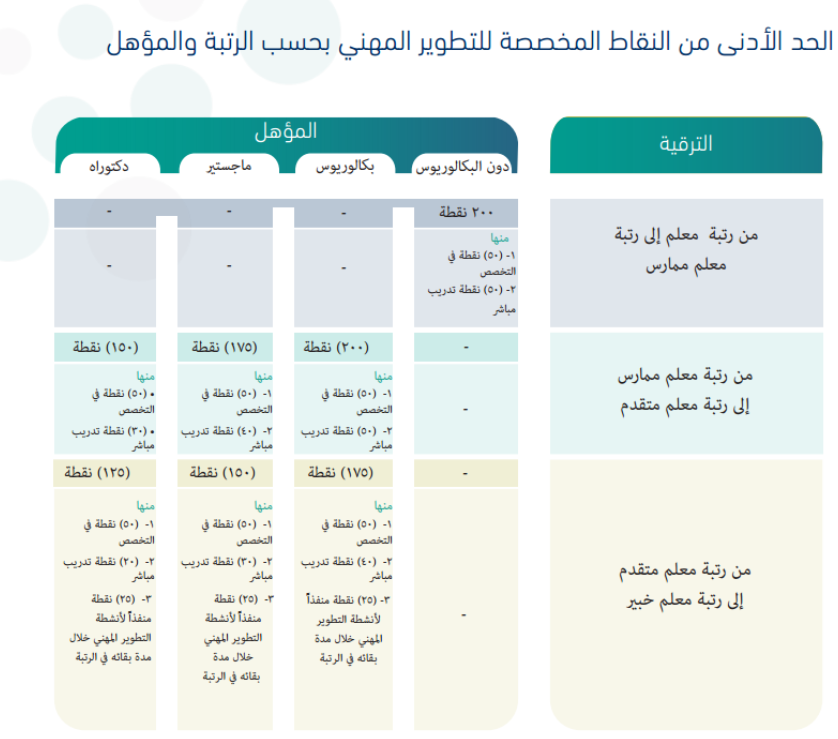 بدر بن محمد البلوي tweet media