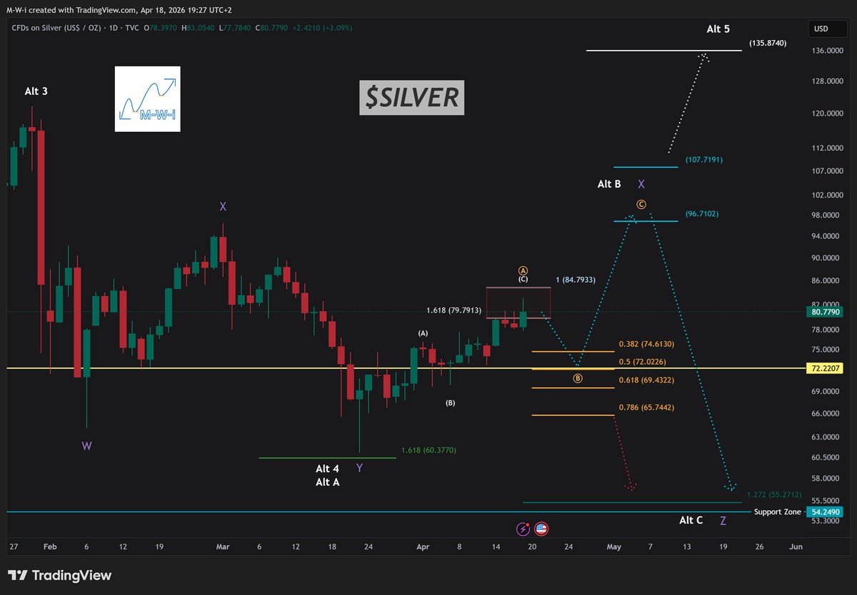Market Wave Investor tweet media