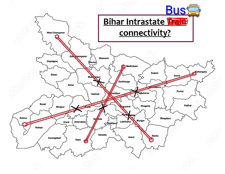 alokawinash's tweet image. Is there any direct state Bus 🚌 services available on these exact same routes covering so many of these districts on-the-way❓

❌ From one corner to another 
❌ From East to West; North to South 

• where is the booking portal for public transport? 
• how should citizens plan