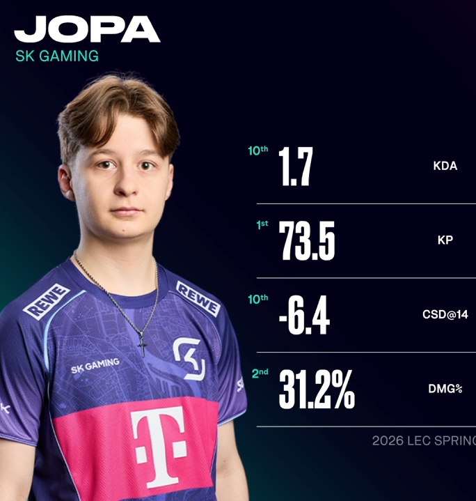 SK Gaming League of Legends tweet media