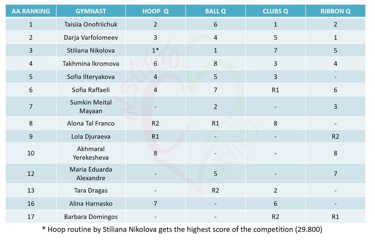 Corvilud Sport and Health tweet media