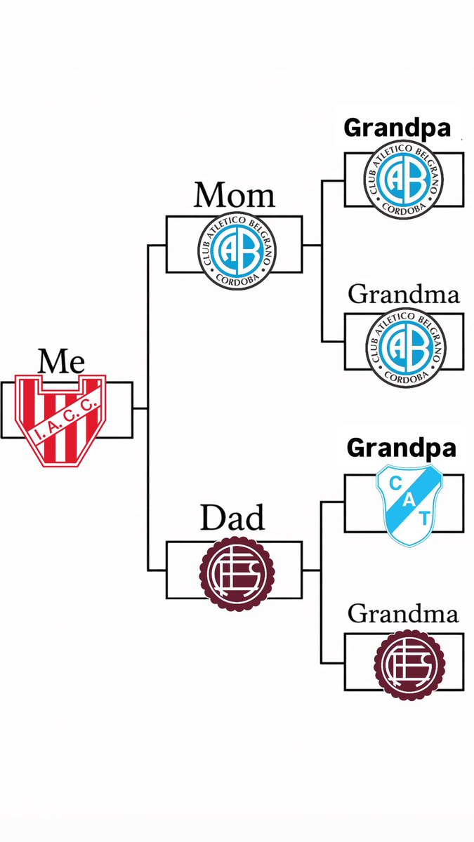 Les juro que no entiendo ni voy a entender nunca el porqué. 
Lo único que se es que soy la persona más feliz de la vida siendo del único club 😍🇦🇹