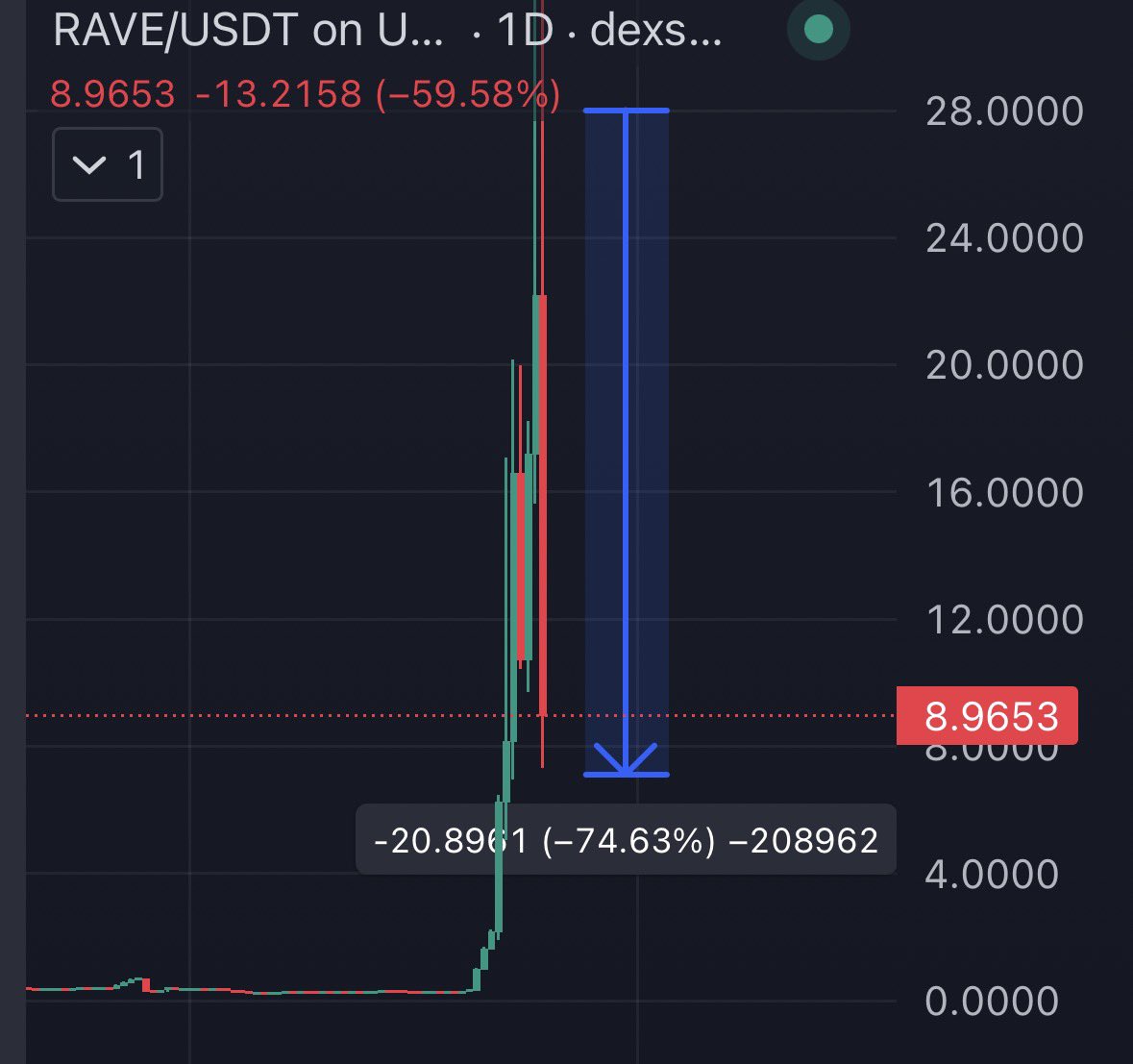 Farmercist 👨‍🌾 🦅 tweet media