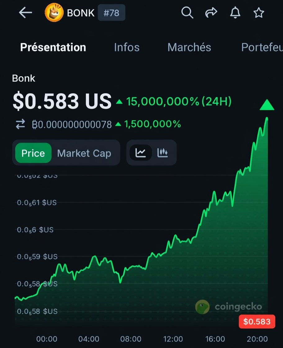 MouhieddinA's tweet photo. The season of the #Memecoins is coming, and it's going to be huge. We'll witness the biggest bubble in ages. Get ready, I'm sure of it. Are you ready? $DOGE $BONK $SHIBA $VINU 📉✨💎💣🚀🚀🚀🚀🚀🚀🚀🚀🚀🚀🚀🚀🚀🚀🚀#MemeSeason #BullRun #Altcoin 2026 💯✅ https://t.co/IZHKyT6q8x