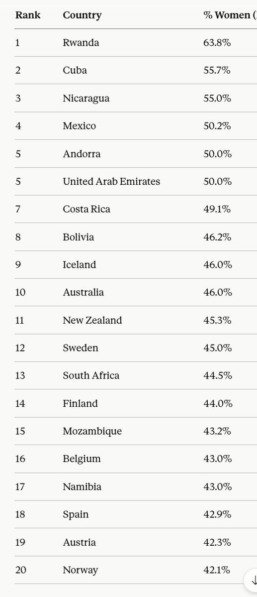 🅰arbind Tiwari #🅰3️⃣RT Signature Financial Serv. tweet media