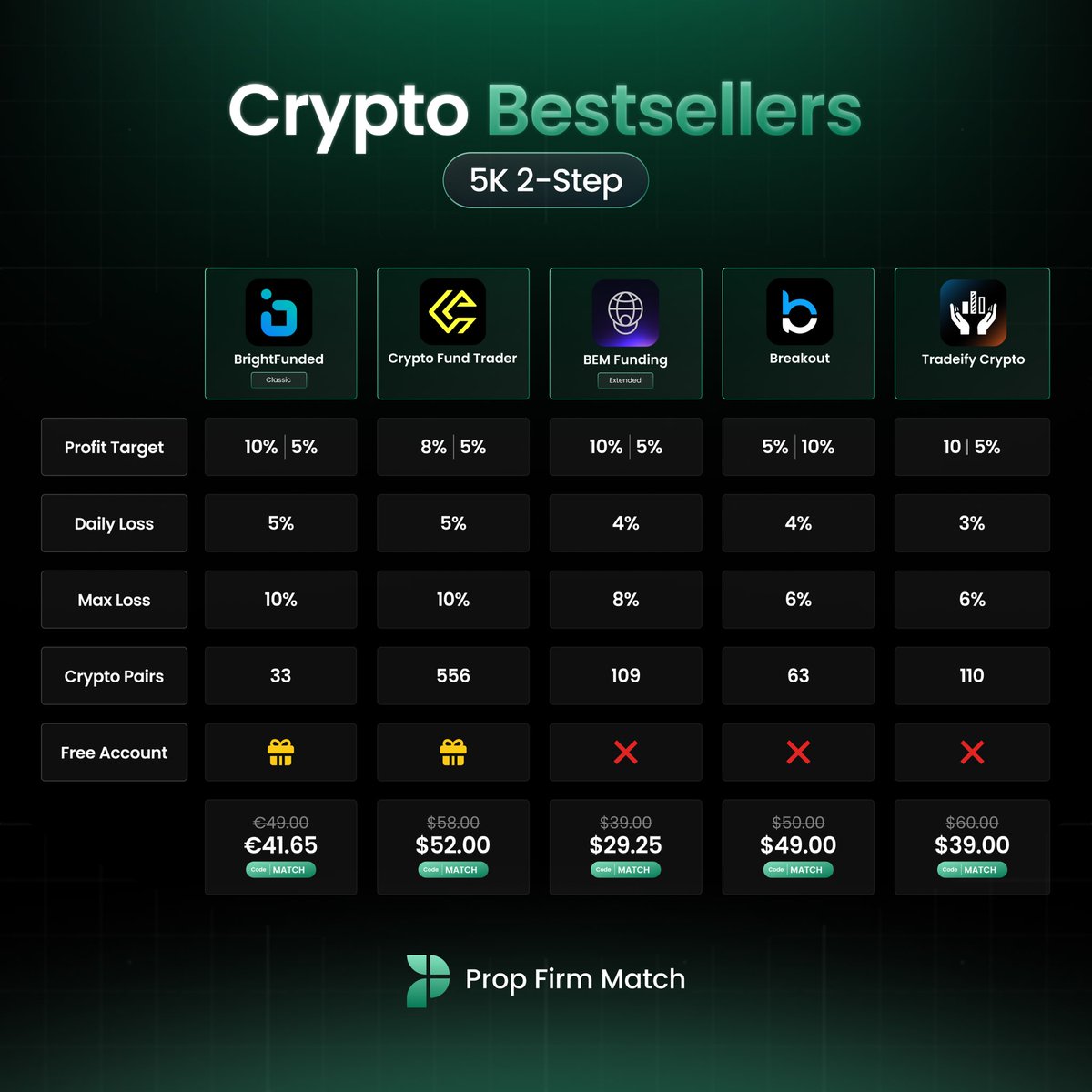 5K 2-Step Comparison of the Current PFM Crypto Bestsellers 🔍