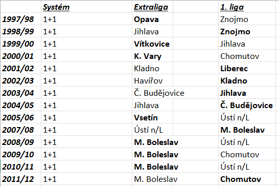 Tomáš Kučera tweet media