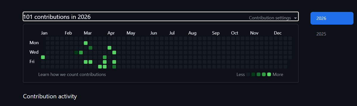Sambee1921's tweet photo. let's play the game and let the graph speak!
#github#git#sambee https://t.co/VpQQQQpjX5